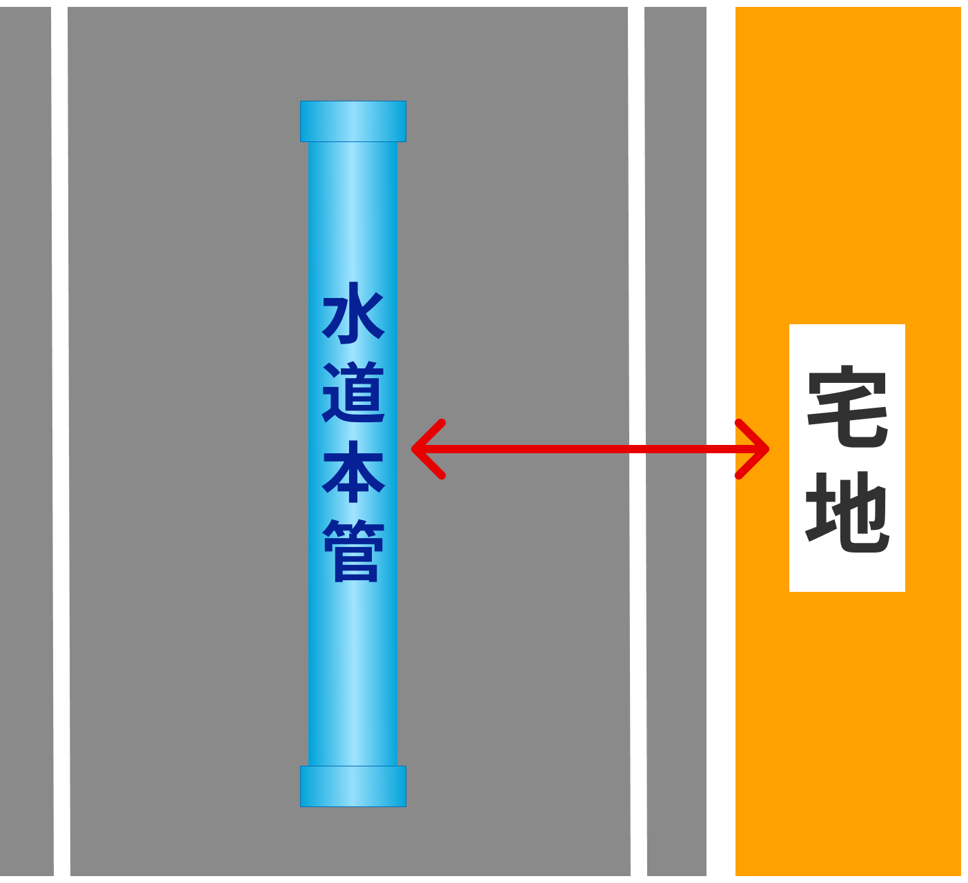 3m~5m のイメージ